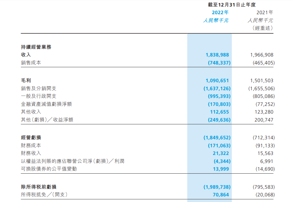 SaaS 公司錢去哪兒了？