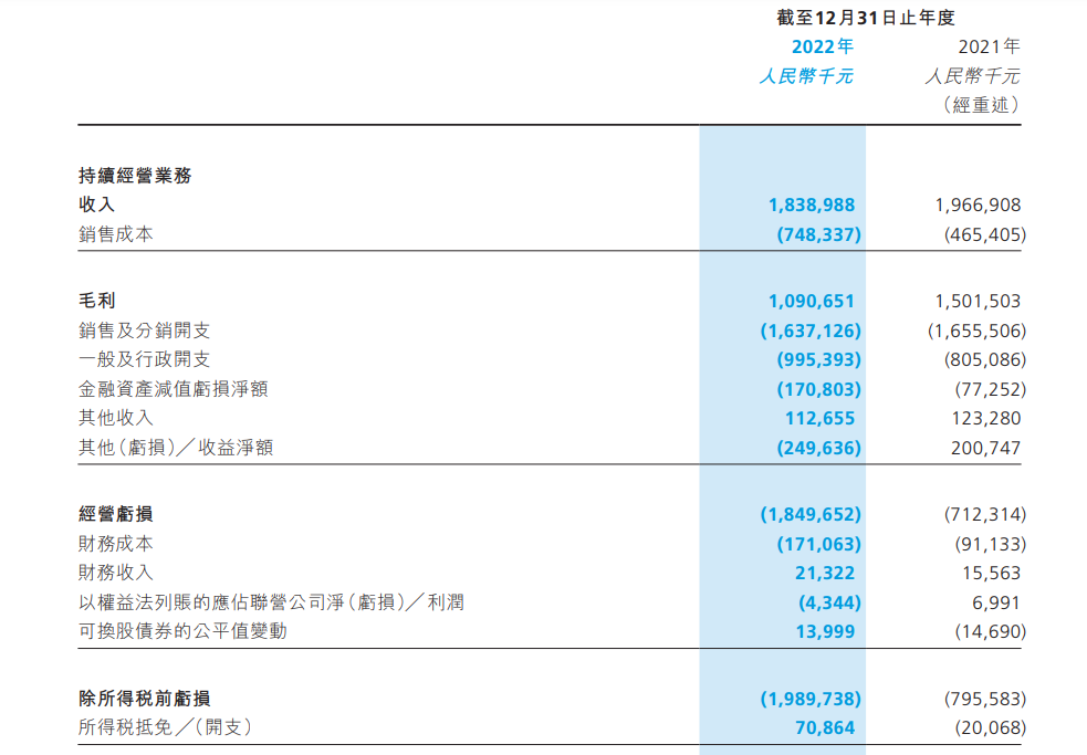 SaaS 公司钱去哪儿了？