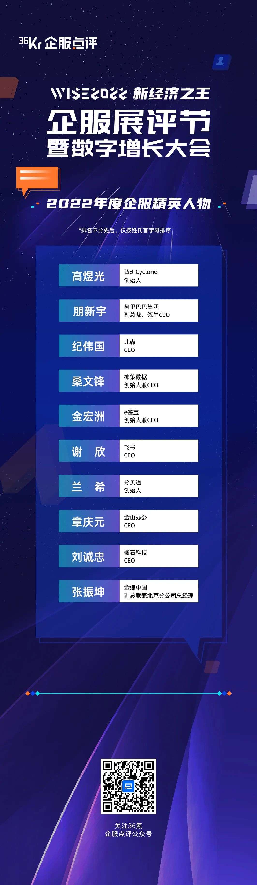 既是業(yè)務(wù)變革者，也是數(shù)字化先鋒｜36氪企服點(diǎn)評(píng)年度人物揭曉