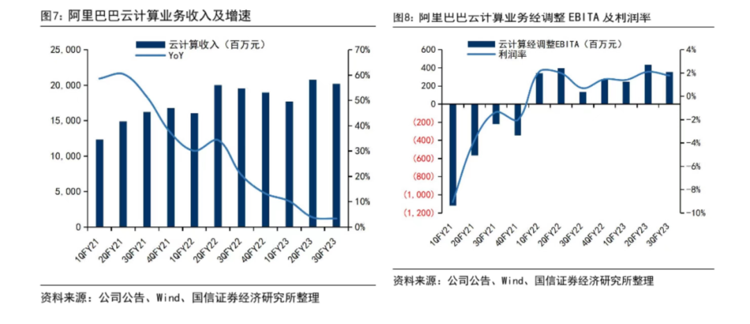阿里度過(guò)了“最難一季”？