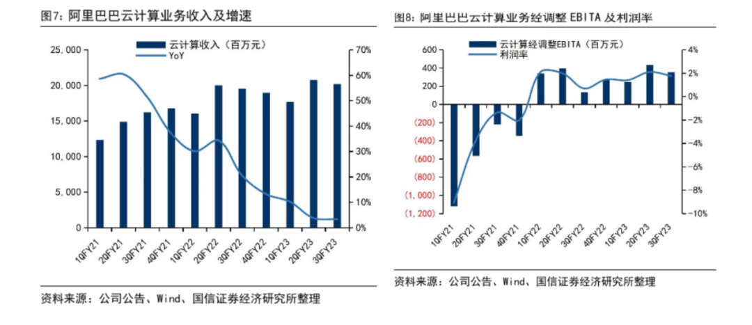 阿里度过了“最难一季”？