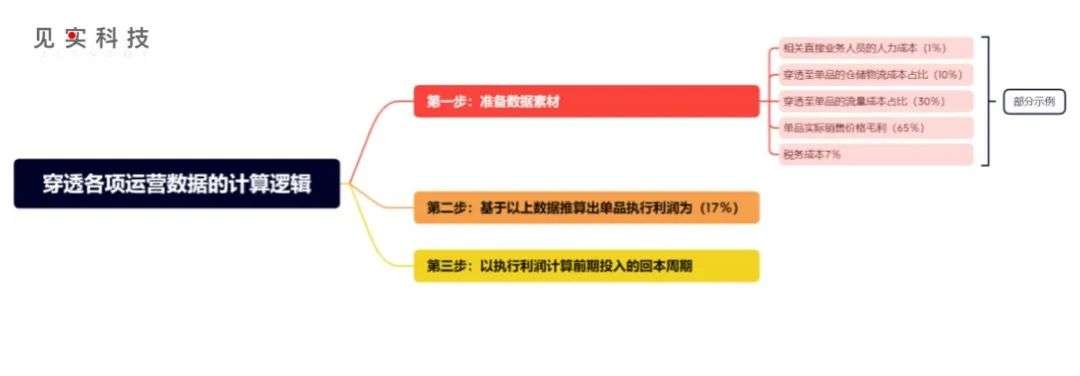 超万字大稿：一个5亿公私域大盘的兴衰