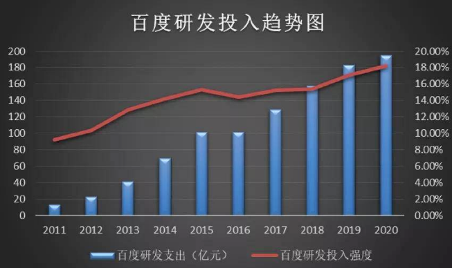 國家力推數實融合，科技企業應該怎么做