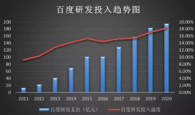 国家力推数实融合，科技企业应该怎么做