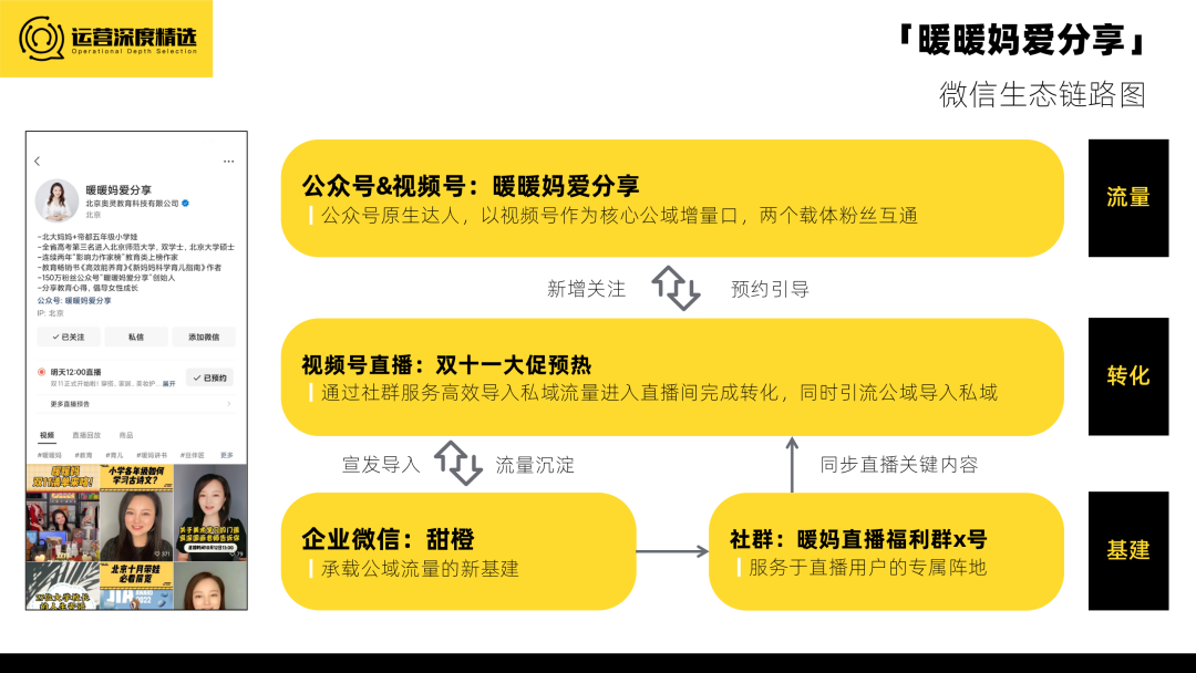 品牌自播少走彎路，從抄對達人開始