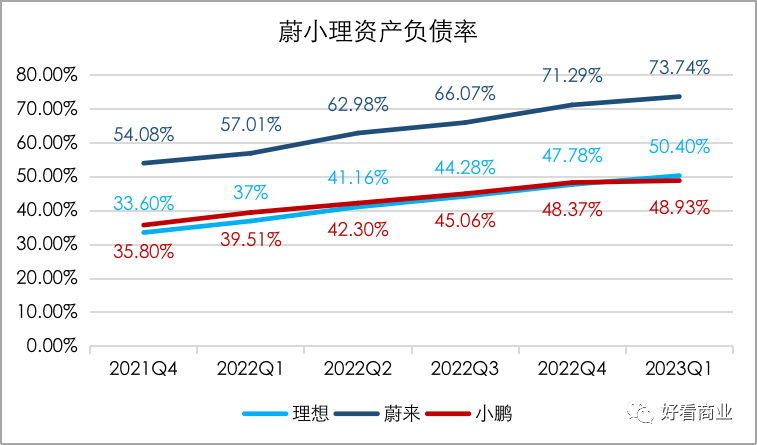 從特斯拉到蔚小理們：為什么都在囤現金？