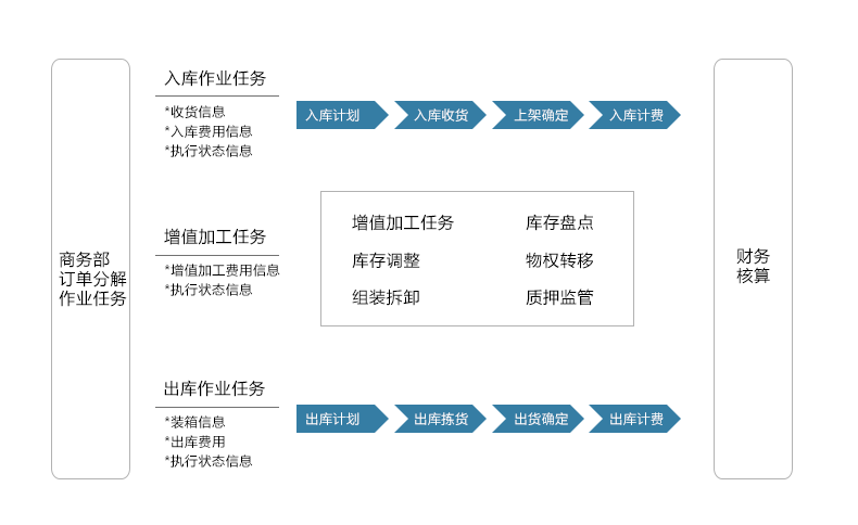 力软信息,快速开发平台,快速开发框架