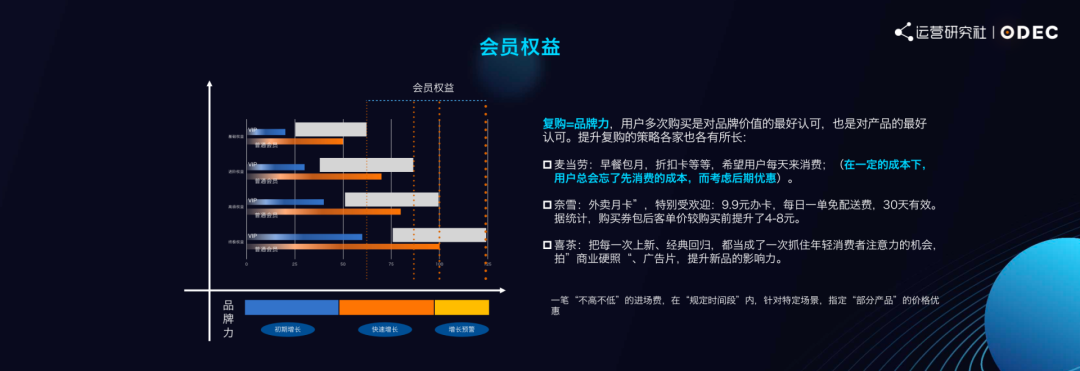 瑞幸的私域运营方法论｜前瑞幸CTO分享