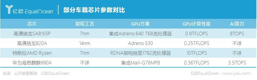 中國芯片反擊，擊落高通的機會來了