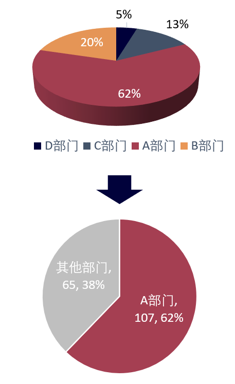 專家團｜蔣祎：直擊大腦，設計統(tǒng)計圖表的5點心得