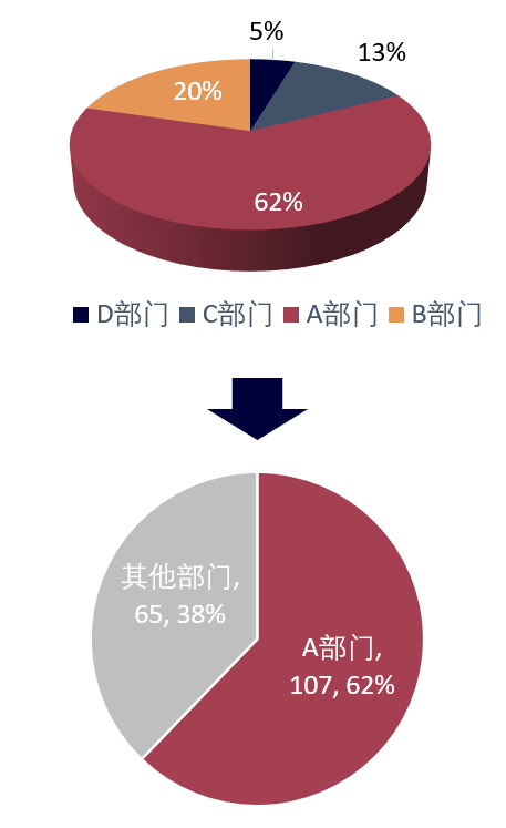 专家团｜蒋祎：直击大脑，设计统计图表的5点心得