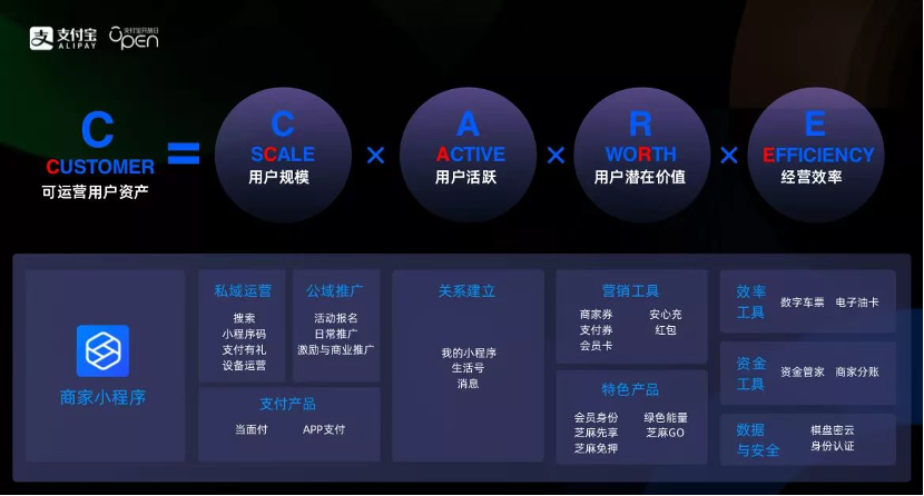從組織構架調整說起：重新了解“支付寶”