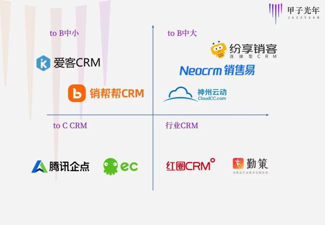 Salesforce调整中国区业务，阿里云接手，国产CRM的机会？