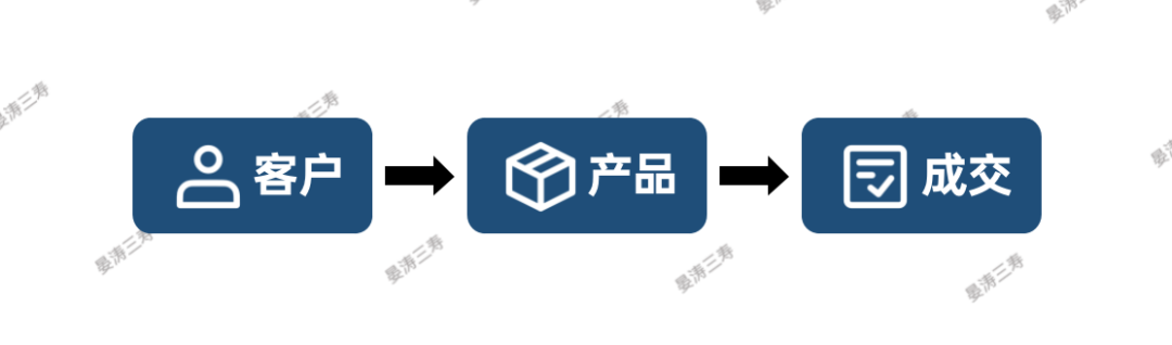 一文讲透：为什么越在乎销售的老板，公司越做不好私域？