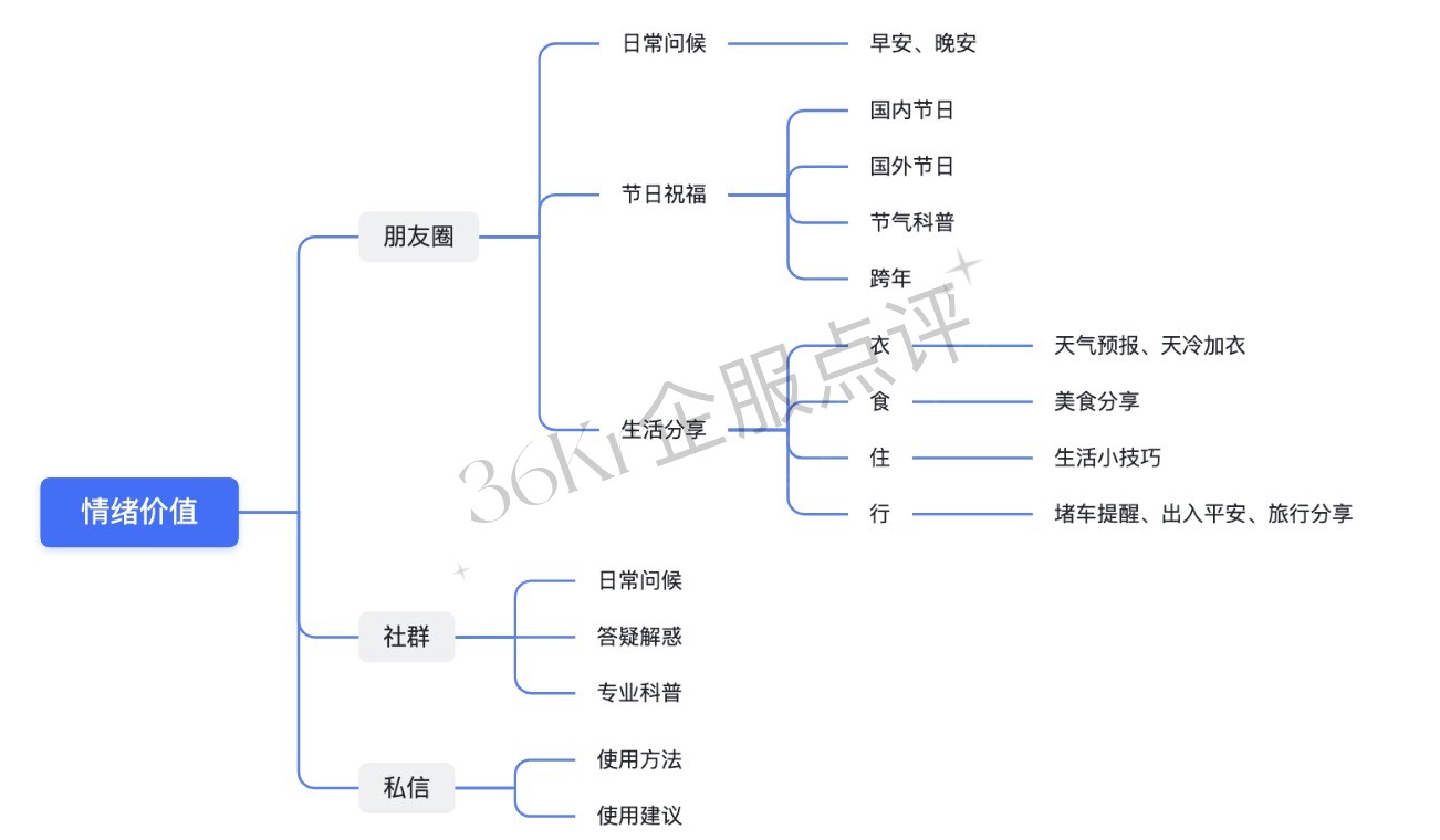 私域电商怎么做