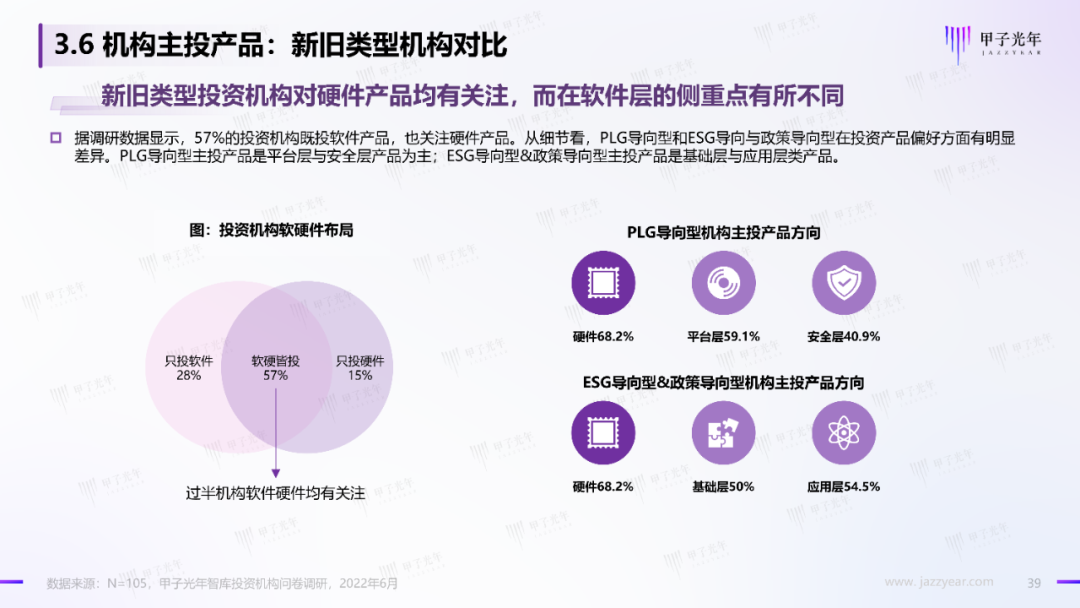 2022中国科技产业投资机构调研报告