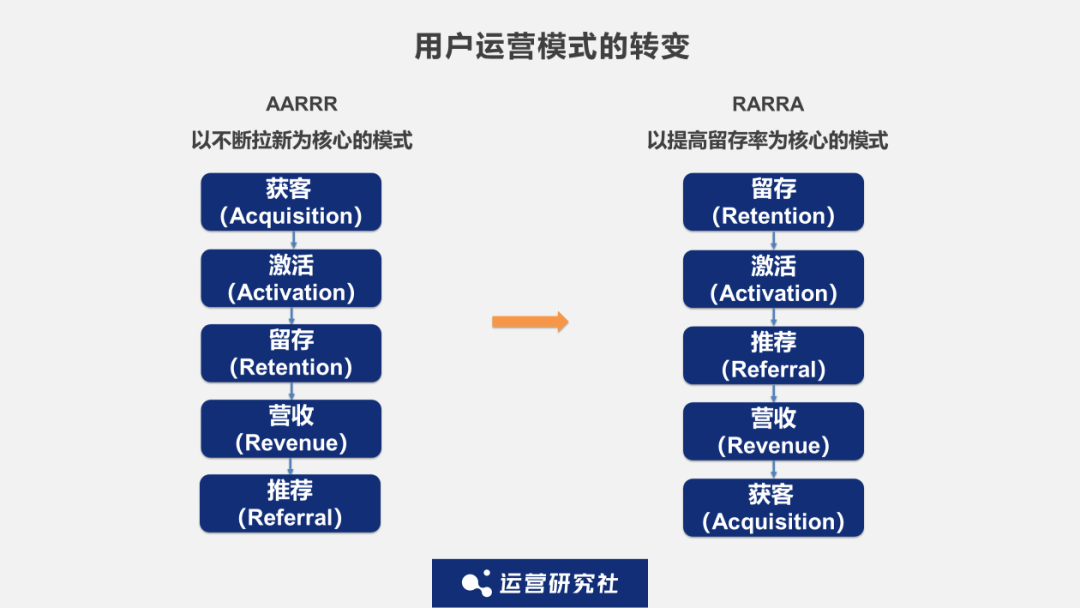 “死”社群、假流量，2022年私域到底應該怎么做？