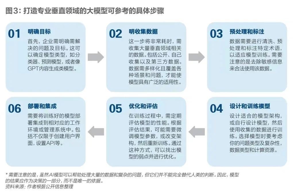 企業給大模型買單，孰“輕”孰“重”？