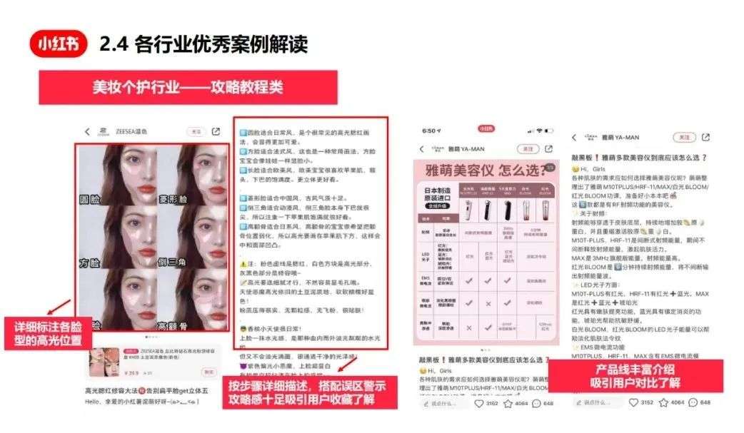 小紅書爆文筆記創作指南