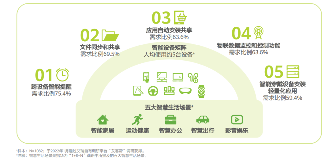 跨端開發大勢所趨，全場景互聯離我們還有多遠？