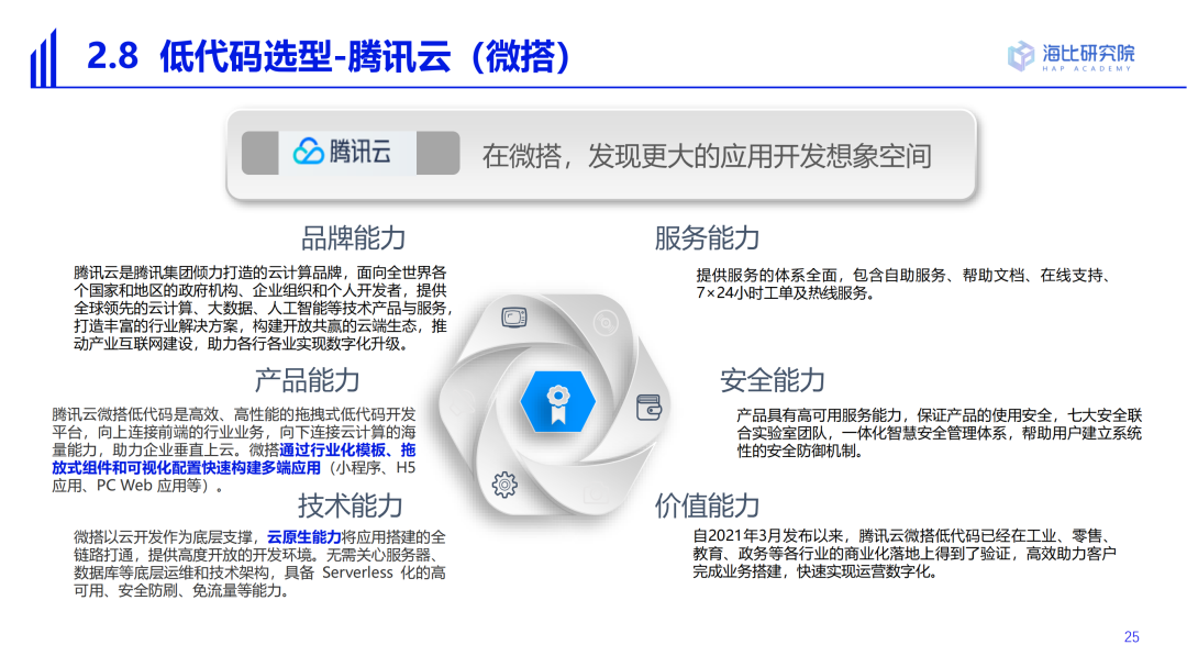 2022中國低代碼/無代碼市場研究及選型評估報告（一）