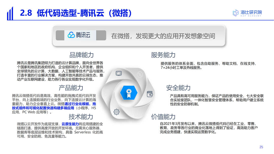 2022中国低代码/无代码市场研究及选型评估报告（一）