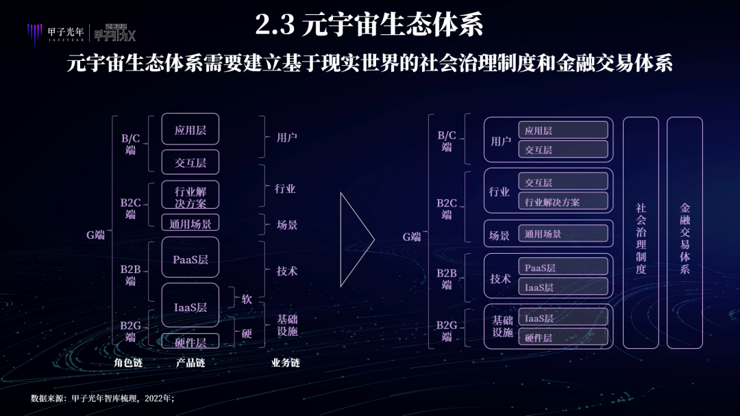 中国特色元宇宙是虚实共生的两仪世界，注重赋能实体经济、能效比和元力