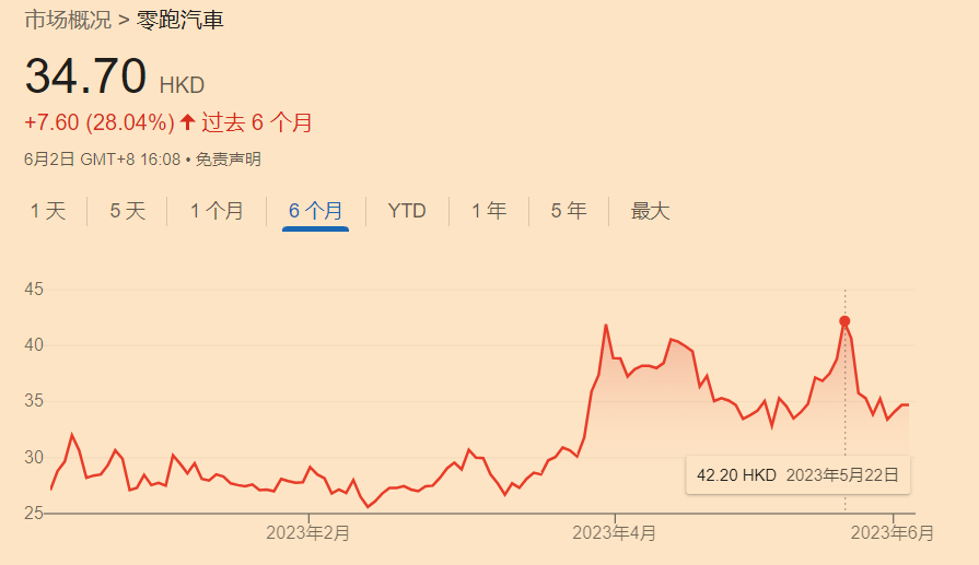 下沉中的鏖戰：零跑向左，哪吒向右