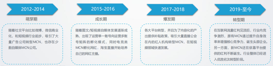 MCN，不只是達人的集合
