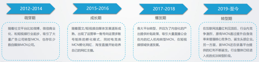 MCN，不只是达人的集合