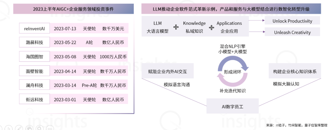 WAIC十大AI商業落地趨勢：大模型新玩家融資難度升級，云計算洗牌戰來了