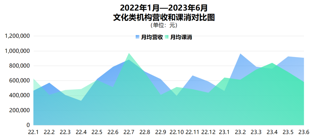 線下培訓教育的「峰」與「谷」，解析6月教育行業運營數據報告