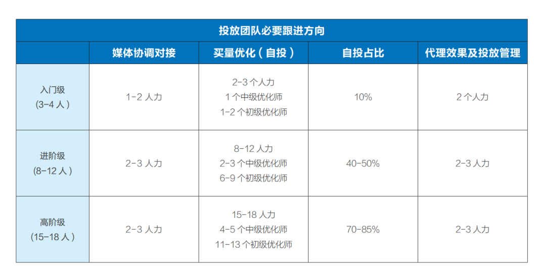 “羊了個羊”里過不去的第二關，藏著IAA行業的吸金秘密