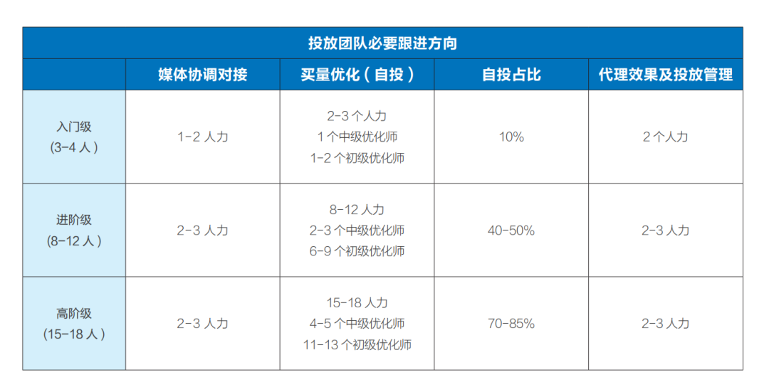 “羊了个羊”里过不去的第二关，藏着IAA行业的吸金秘密