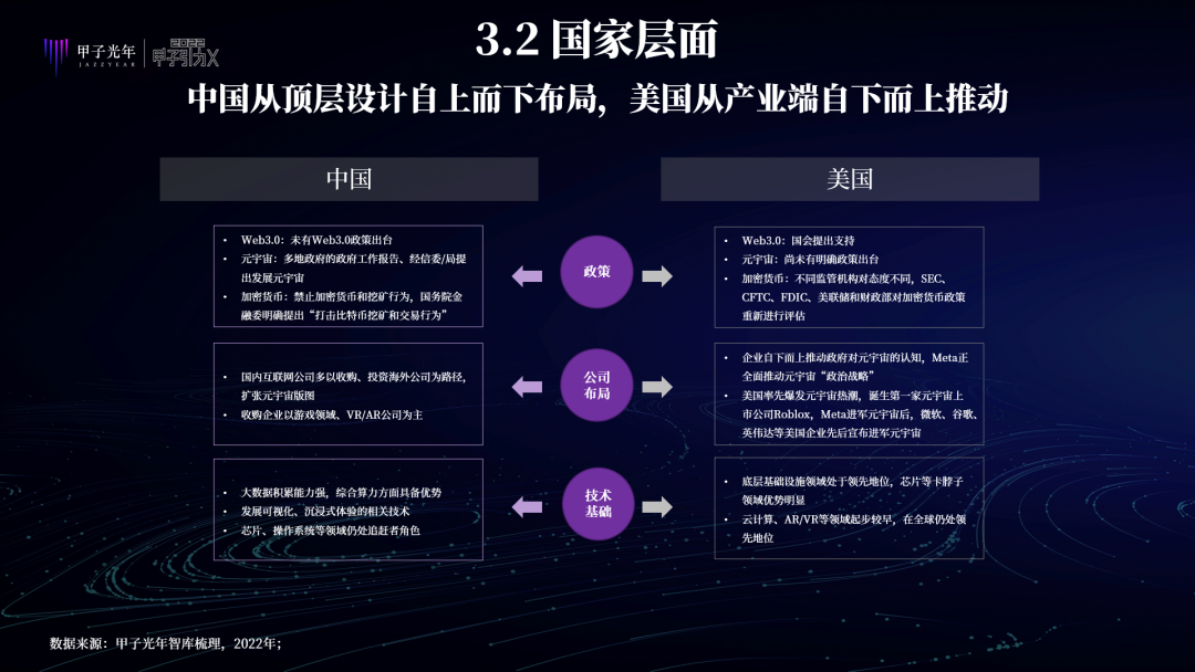 中国特色元宇宙是虚实共生的两仪世界，注重赋能实体经济、能效比和元力