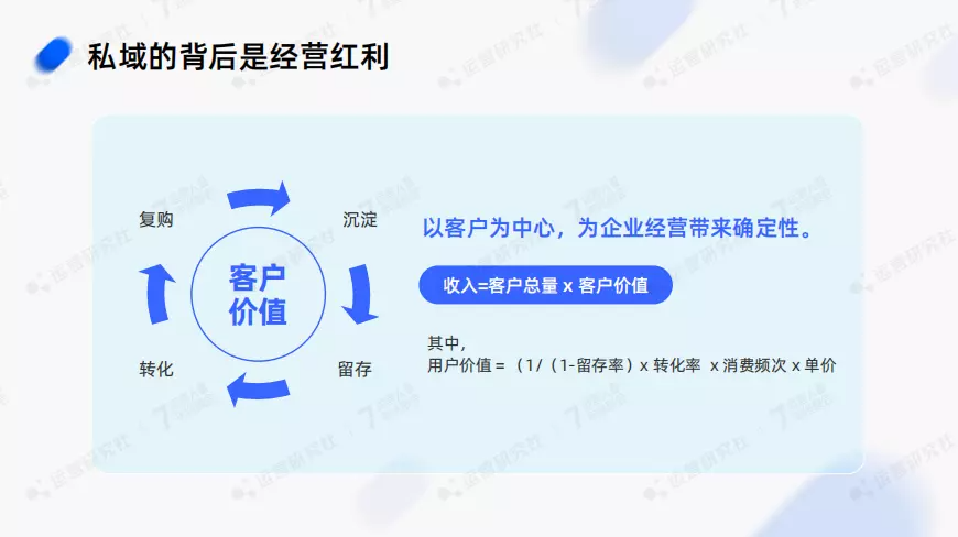 2023年，做「全域運營」的紅利在哪兒？