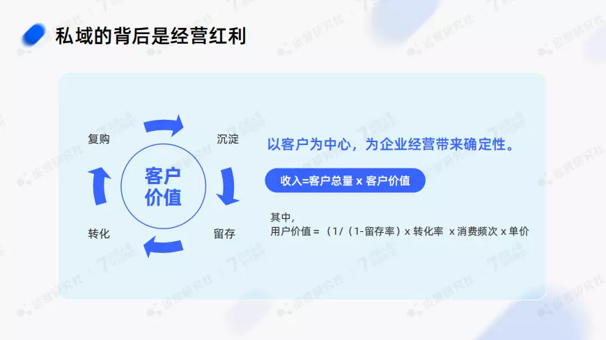 2023年，做「全域运营」的红利在哪儿？