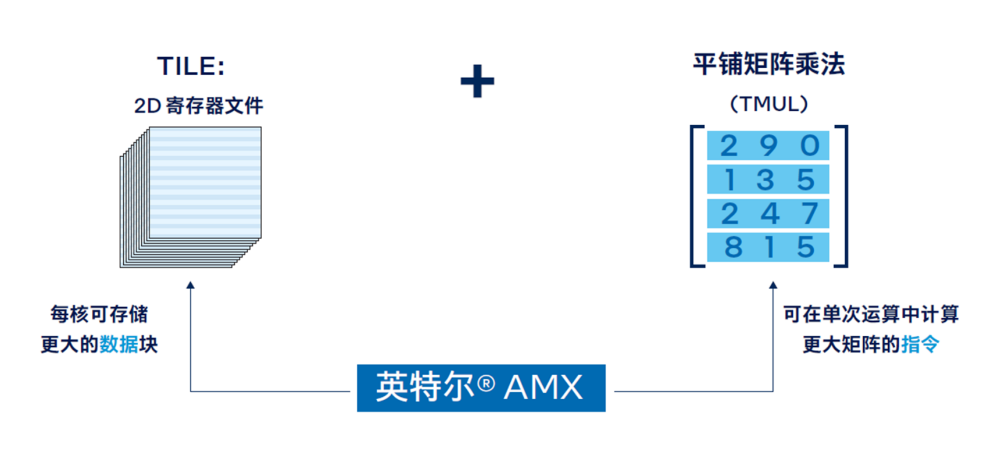 成本直降70%的秘密：这些企业找到了一种高性价比的AI打开方式