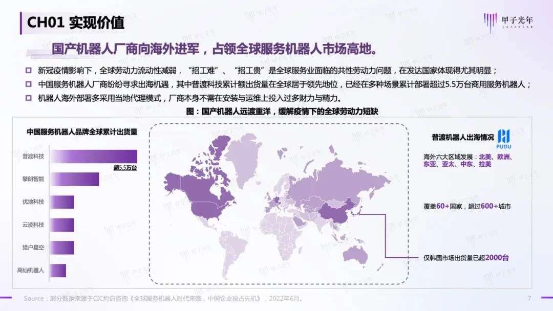 中国商用服务机器人行业简析