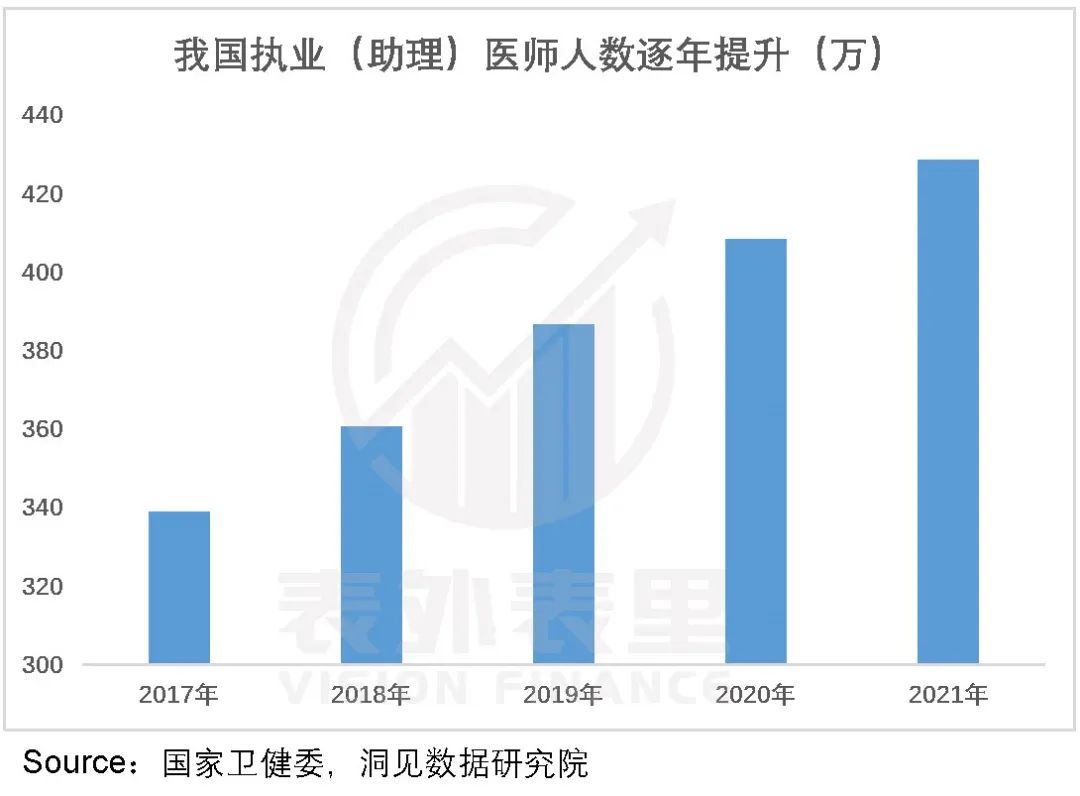 985醫學碩士：三甲進不去，縣醫院瞧不上