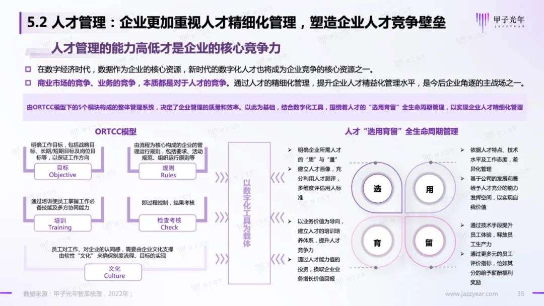 HR SaaS應用與實踐研究報告：數字化工具與數字化服務并駕齊驅