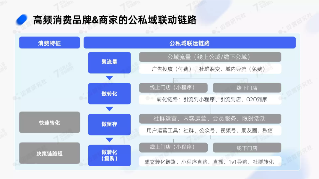 2023年，做「全域運營」的紅利在哪兒？