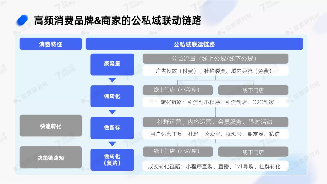 2023年，做「全域运营」的红利在哪儿？