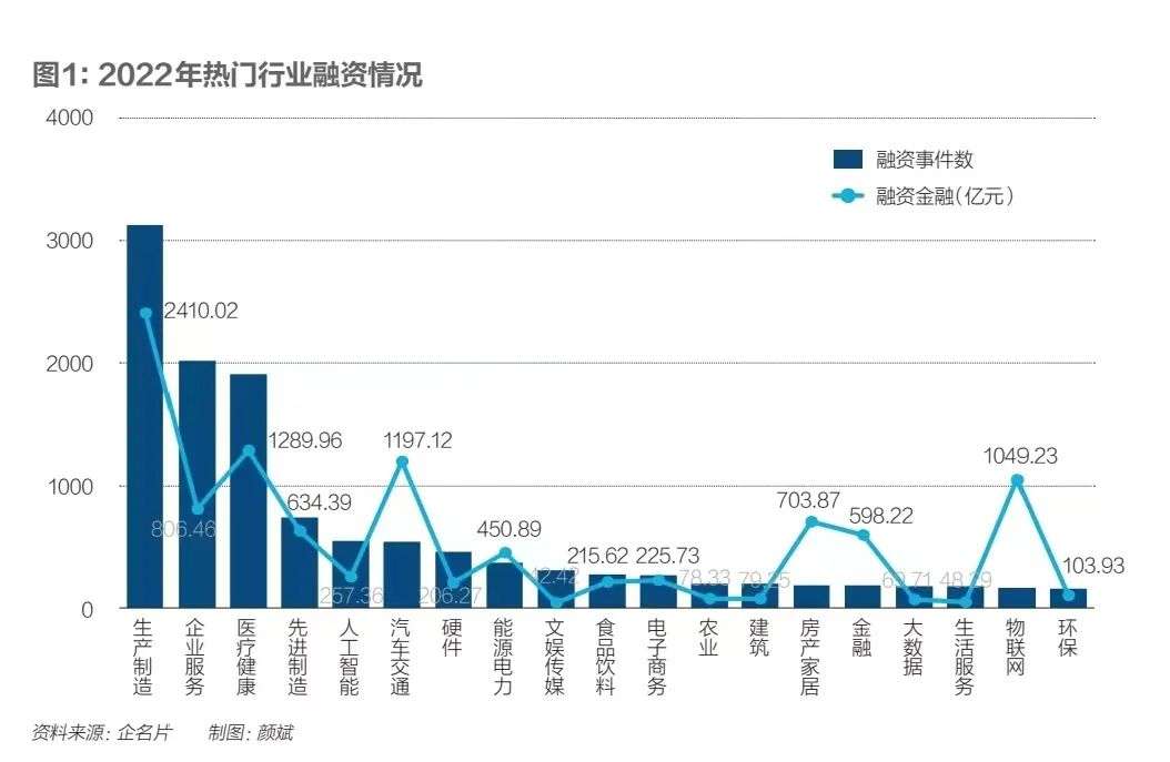 中國獨角獸銳減：無奈與生機