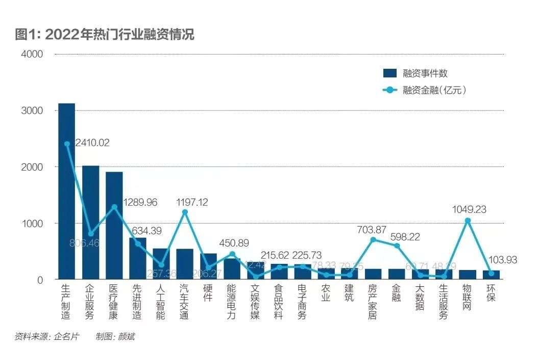 中国独角兽锐减：无奈与生机