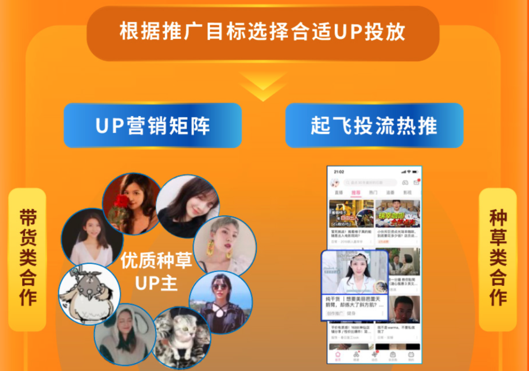 開環營銷，內容平臺的新課題