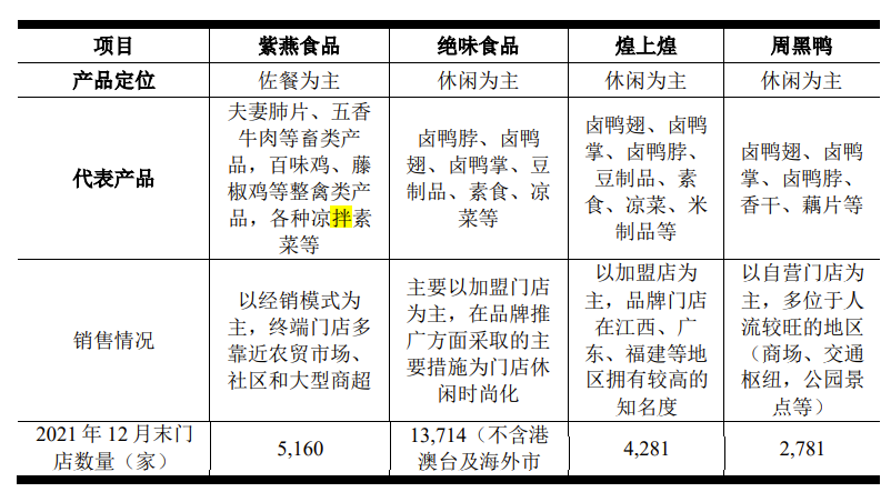 菜市場跑出來的IPO！兩代人賣菜，年銷30億，公司市值近百億