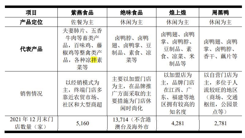 菜市场跑出来的IPO！两代人卖菜，年销30亿，公司市值近百亿