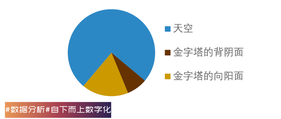 專家團｜蔣祎：直擊大腦，設計統(tǒng)計圖表的5點心得