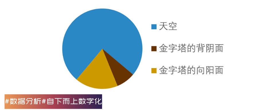 专家团｜蒋祎：直击大脑，设计统计图表的5点心得